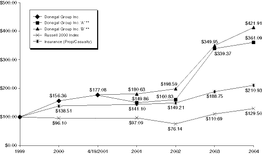 (COMPARISON GRAPH)